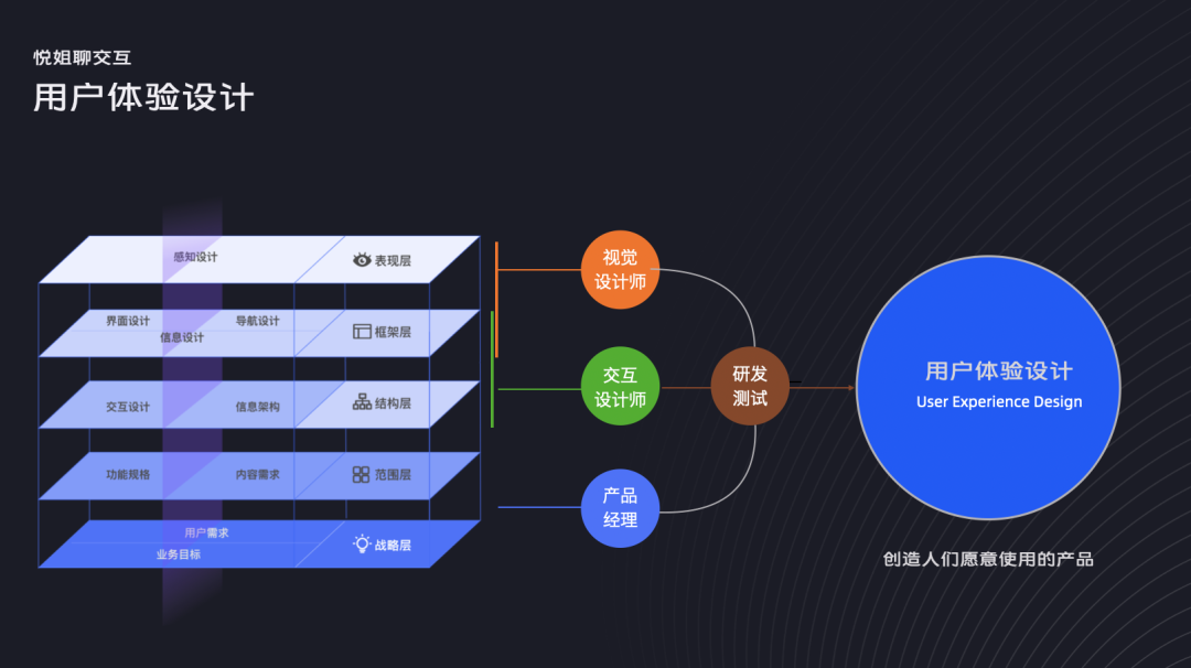 如何进行信息架构设计？